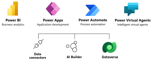 Power Platform 2