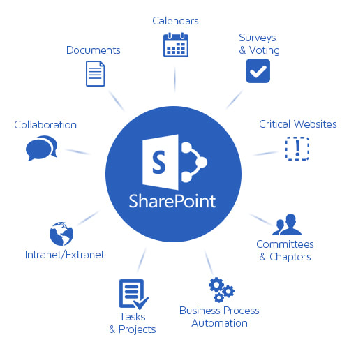 Sharepoint Features Orig